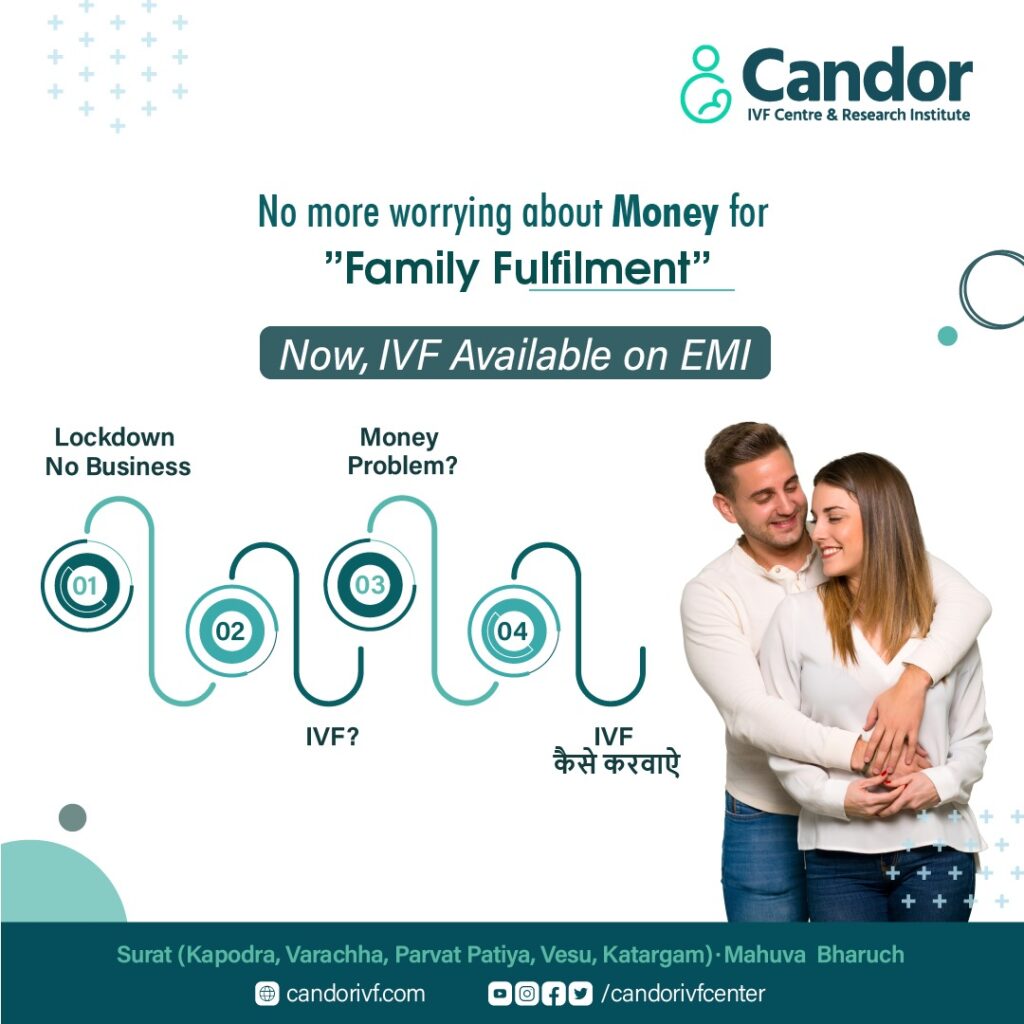 No More Worrying About Money For Family Fulfilment - Candorivf